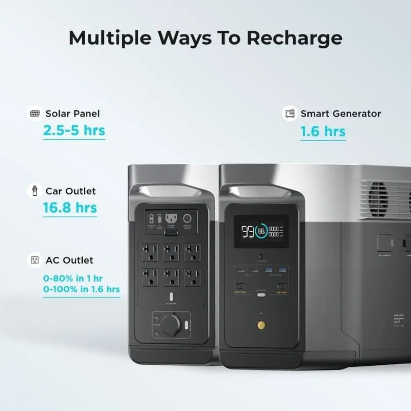 EcoFlow DELTA Max 2000   2 x 160W Solar Panels