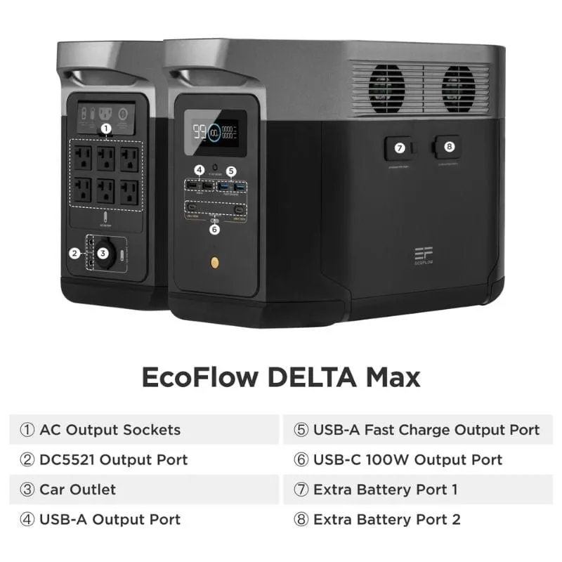 EcoFlow DELTA Max 2000   2 x 160W Solar Panels