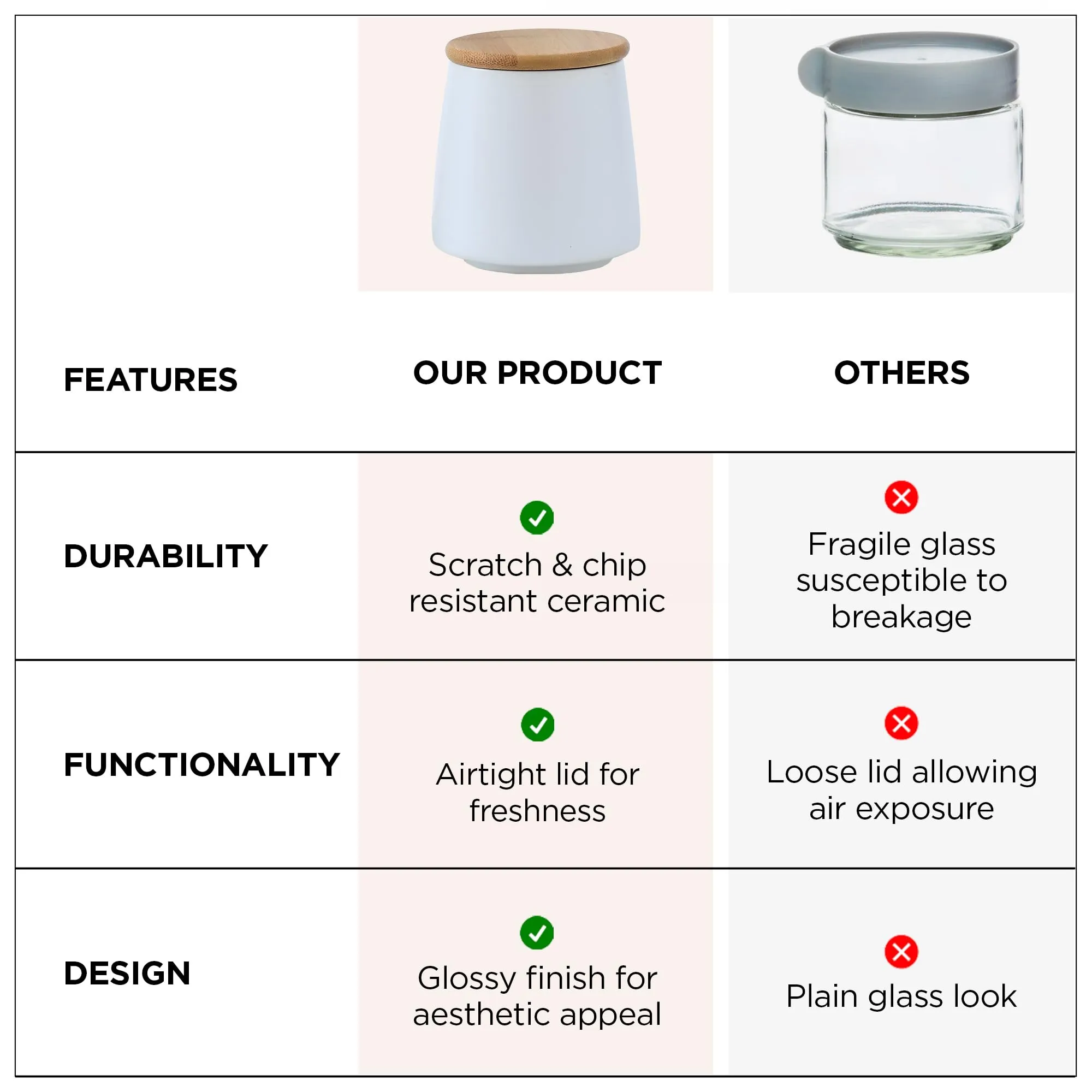 UMAI Ceramic Jar For Kitchen Storage With Bamboo Lid | Air Tight Kitchen Containers For Storage | Multipurpose Jar For Pickle Dry Fruits Nuts | BPA Free | 500ml | White |
