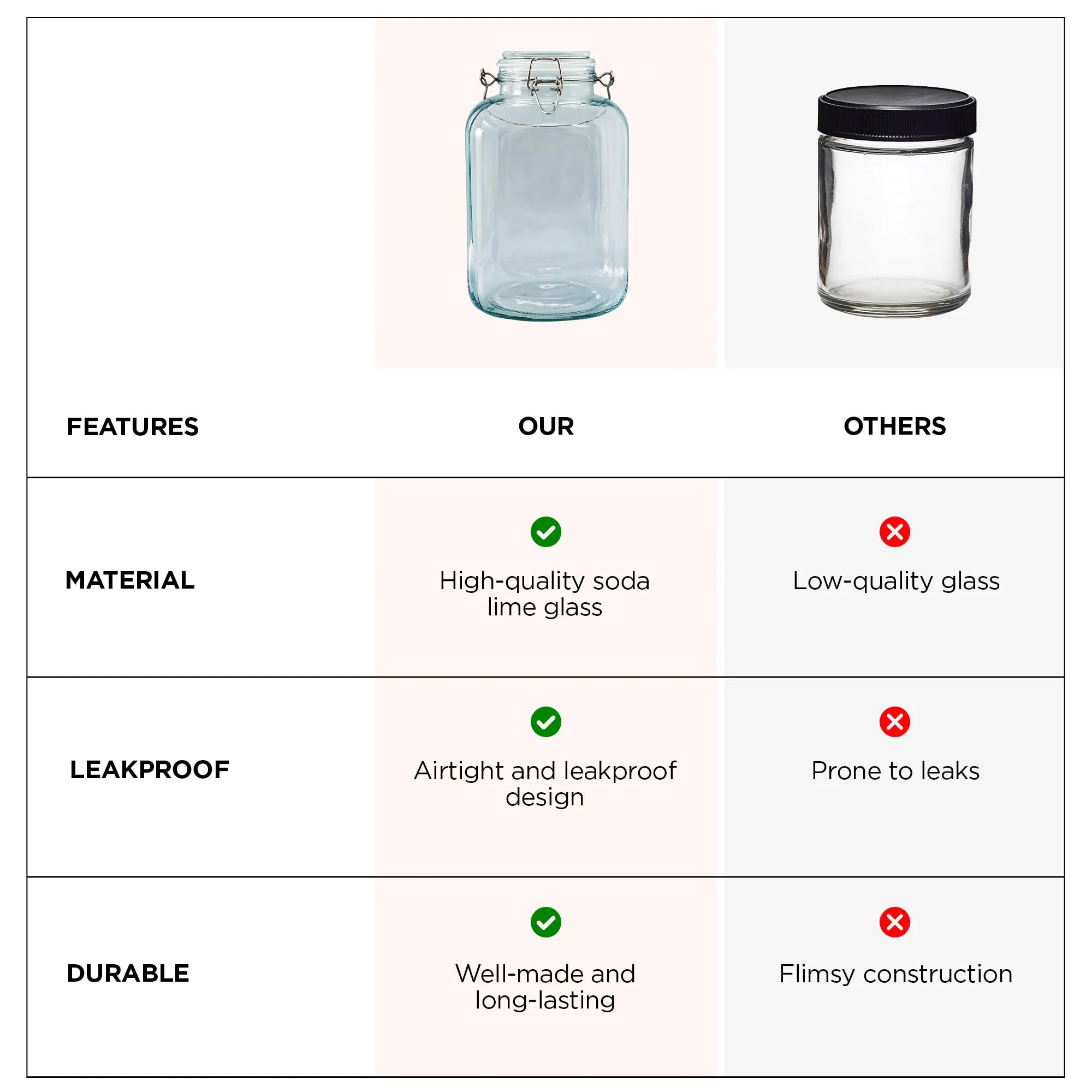 UMAI Glass Jar for Kitchen 4000 ml Mason Jars with Lids | Airtight Containers For Storage with Stainless Steel Handle & Leakproof Rubber Gasket | Storage Organizer for Kitchen