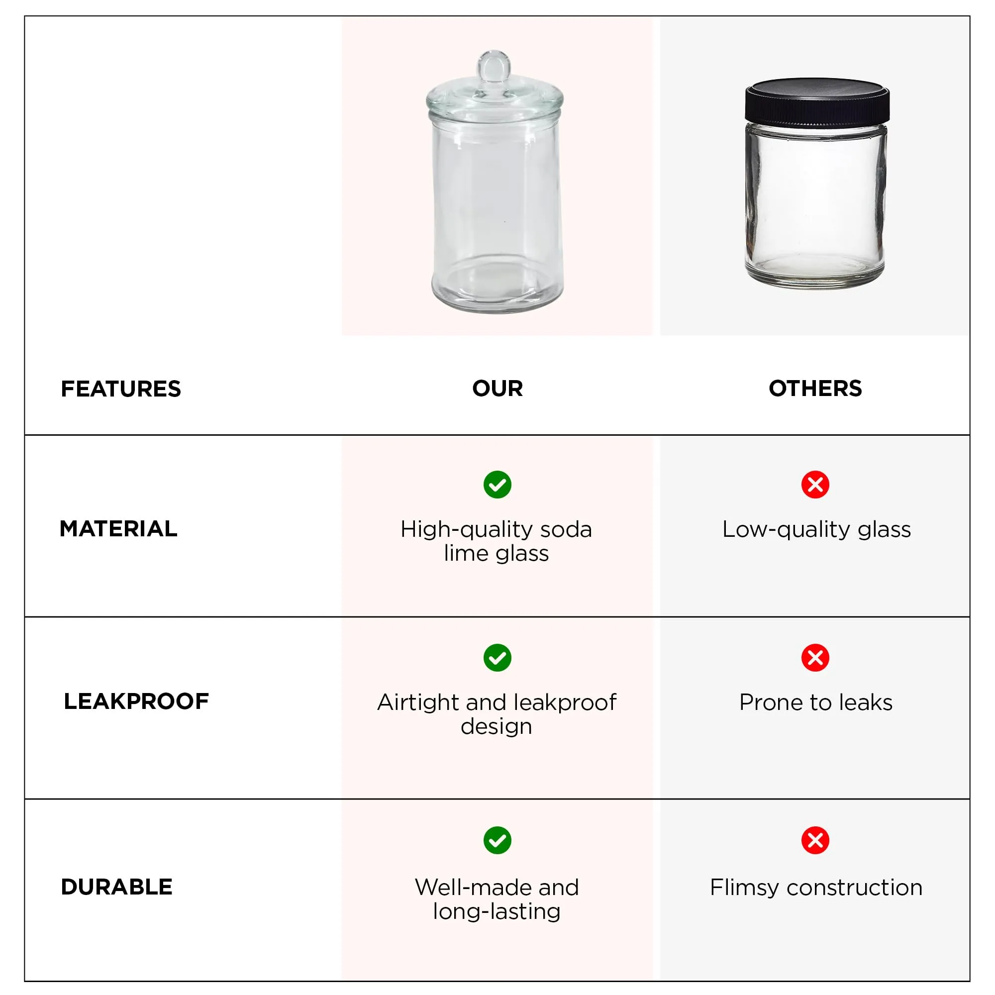 UMAI Glass Jar for Kitchen Storage | Glass Containers With Lid | Kitchen Storage Container with wide Mouth | Food Storage Container for Kitchen | Transparent | 5 Litre
