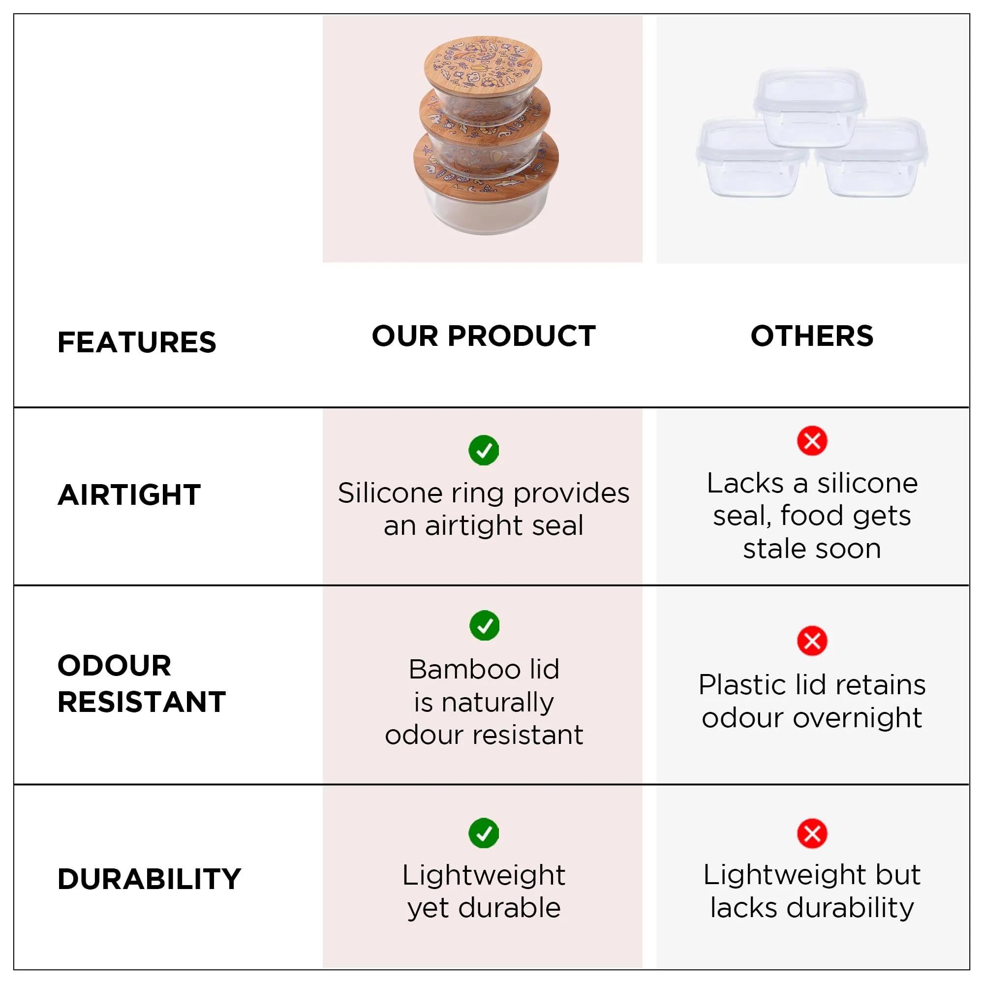 UMAI Pack of 3 Borosilicate Glass Kitchen Containers with Bamboo Lid | 390ml 620ml 960ml | Airtight Square Fridge Storage Boxes |kitchen organizer items and storage | Ratatoulie Print